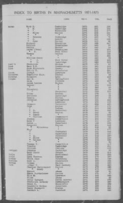 Thumbnail for Births > 1871 - 1875