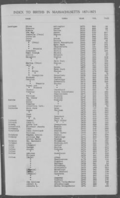 Thumbnail for Births > 1871 - 1875