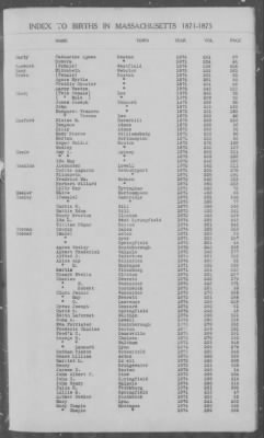 Thumbnail for Births > 1871 - 1875