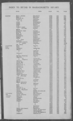 Thumbnail for Births > 1871 - 1875