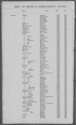 Thumbnail for Births > 1871 - 1875