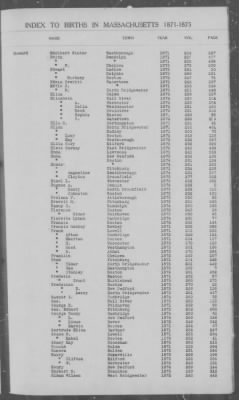 Thumbnail for Births > 1871 - 1875