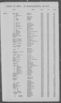 Thumbnail for Births > 1871 - 1875