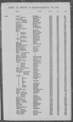 Thumbnail for Births > 1871 - 1875