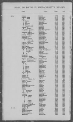 Thumbnail for Births > 1871 - 1875