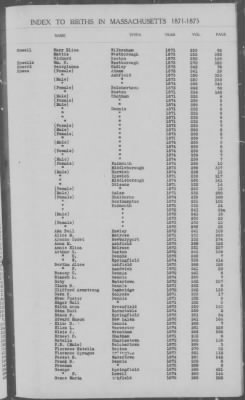 Thumbnail for Births > 1871 - 1875