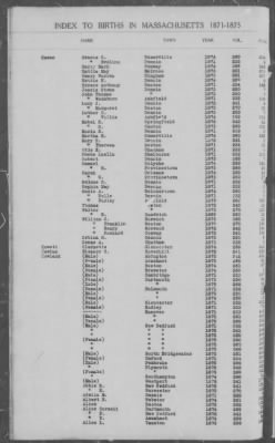 Thumbnail for Births > 1871 - 1875