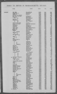 Thumbnail for Births > 1871 - 1875