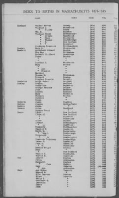 Thumbnail for Births > 1871 - 1875