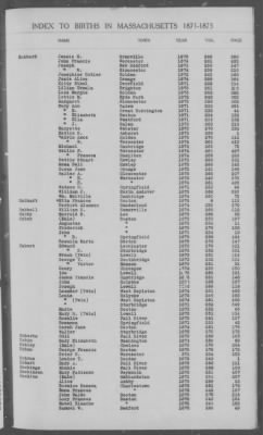 Thumbnail for Births > 1871 - 1875