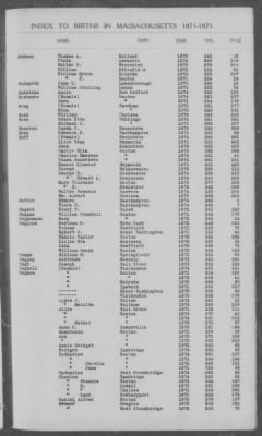 Thumbnail for Births > 1871 - 1875