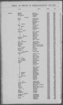 Thumbnail for Births > 1871 - 1875