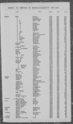 Thumbnail for Births > 1871 - 1875