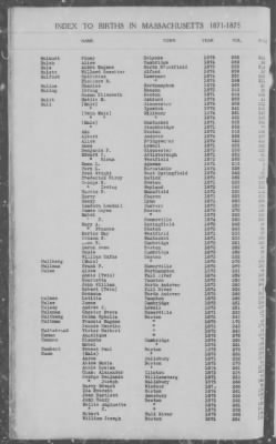 Thumbnail for Births > 1871 - 1875