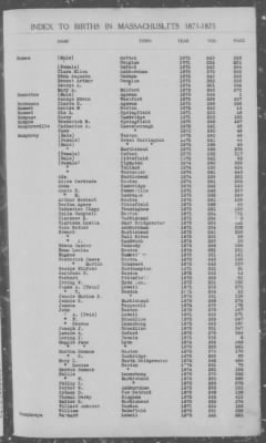 Thumbnail for Births > 1871 - 1875