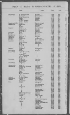 Thumbnail for Births > 1871 - 1875