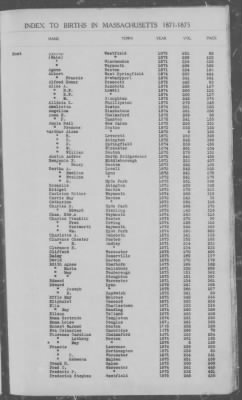 Thumbnail for Births > 1871 - 1875