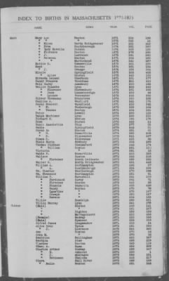 Thumbnail for Births > 1871 - 1875