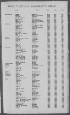 Thumbnail for Births > 1871 - 1875