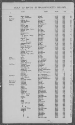 Thumbnail for Births > 1871 - 1875