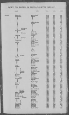 Thumbnail for Births > 1871 - 1875