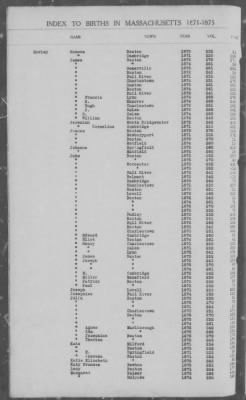 Thumbnail for Births > 1871 - 1875