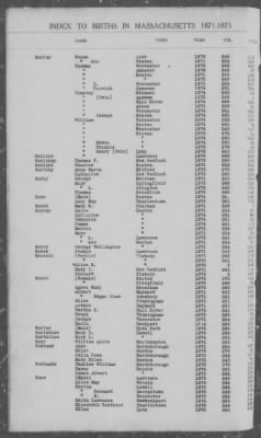 Thumbnail for Births > 1871 - 1875