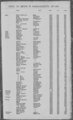 Thumbnail for Births > 1871 - 1875