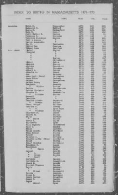 Thumbnail for Births > 1871 - 1875