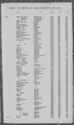 Thumbnail for Births > 1871 - 1875