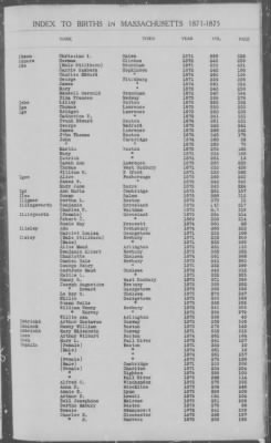 Thumbnail for Births > 1871 - 1875