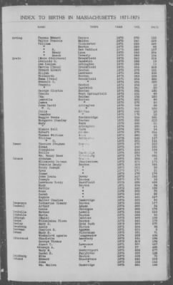 Thumbnail for Births > 1871 - 1875