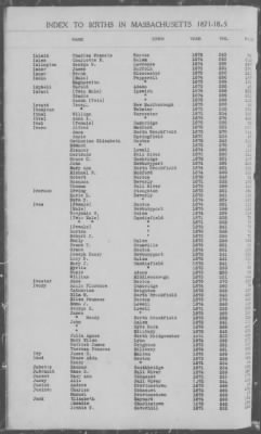 Thumbnail for Births > 1871 - 1875