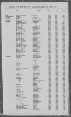 Thumbnail for Births > 1871 - 1875