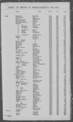 Thumbnail for Births > 1871 - 1875