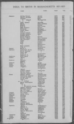 Thumbnail for Births > 1871 - 1875