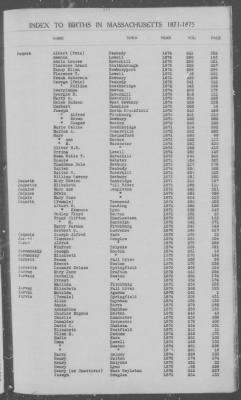 Thumbnail for Births > 1871 - 1875