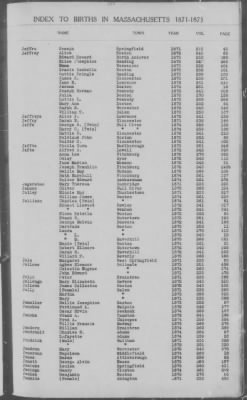 Thumbnail for Births > 1871 - 1875