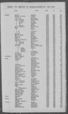 Thumbnail for Births > 1871 - 1875