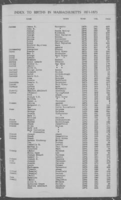 Thumbnail for Births > 1871 - 1875