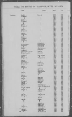 Thumbnail for Births > 1871 - 1875