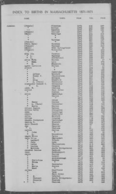 Thumbnail for Births > 1871 - 1875