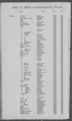 Thumbnail for Births > 1871 - 1875