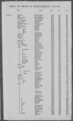 Thumbnail for Births > 1871 - 1875