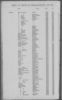 Thumbnail for Births > 1871 - 1875