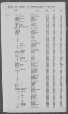 Thumbnail for Births > 1871 - 1875