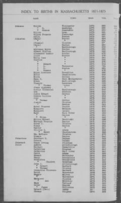 Thumbnail for Births > 1871 - 1875