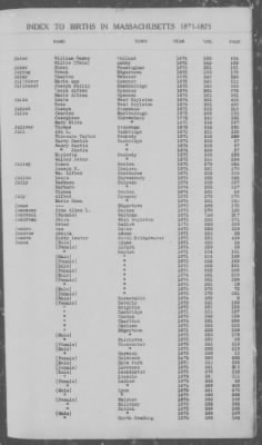 Thumbnail for Births > 1871 - 1875