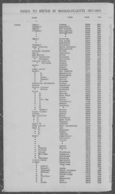 Thumbnail for Births > 1871 - 1875