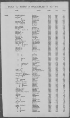 Thumbnail for Births > 1871 - 1875